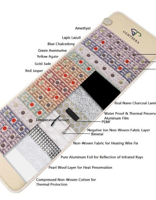 Load image into Gallery viewer, 5-in-1 Gemstone PEMF Infrared Heating Mat.
